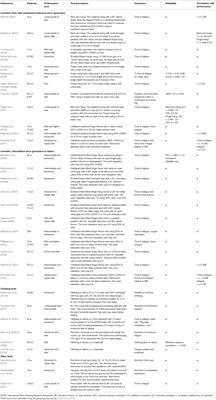 Tests and Procedures for Measuring Endurance, Strength, and Power in Climbing—A Mini-Review